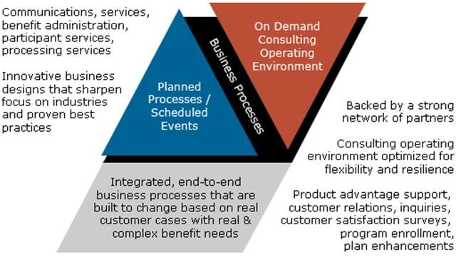 businessvalue